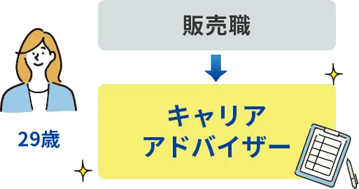 29歳、販売職からキャリアアドバイザーへ
