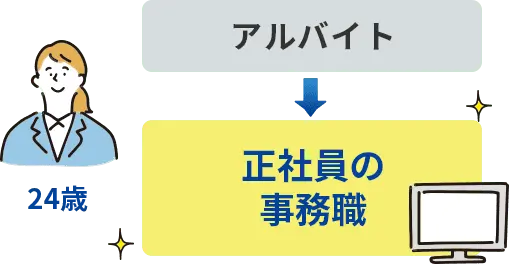 24歳、アルバイトから正社員の事務職へ